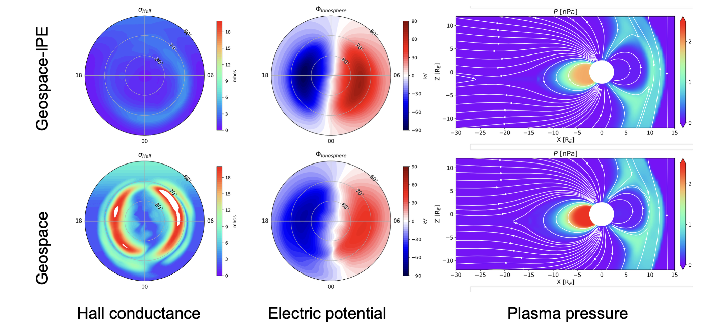 Comparison of Geospace standalone vs Geospace-IPE coupled model showing Hall conductance, electric potential, and plasma pressure