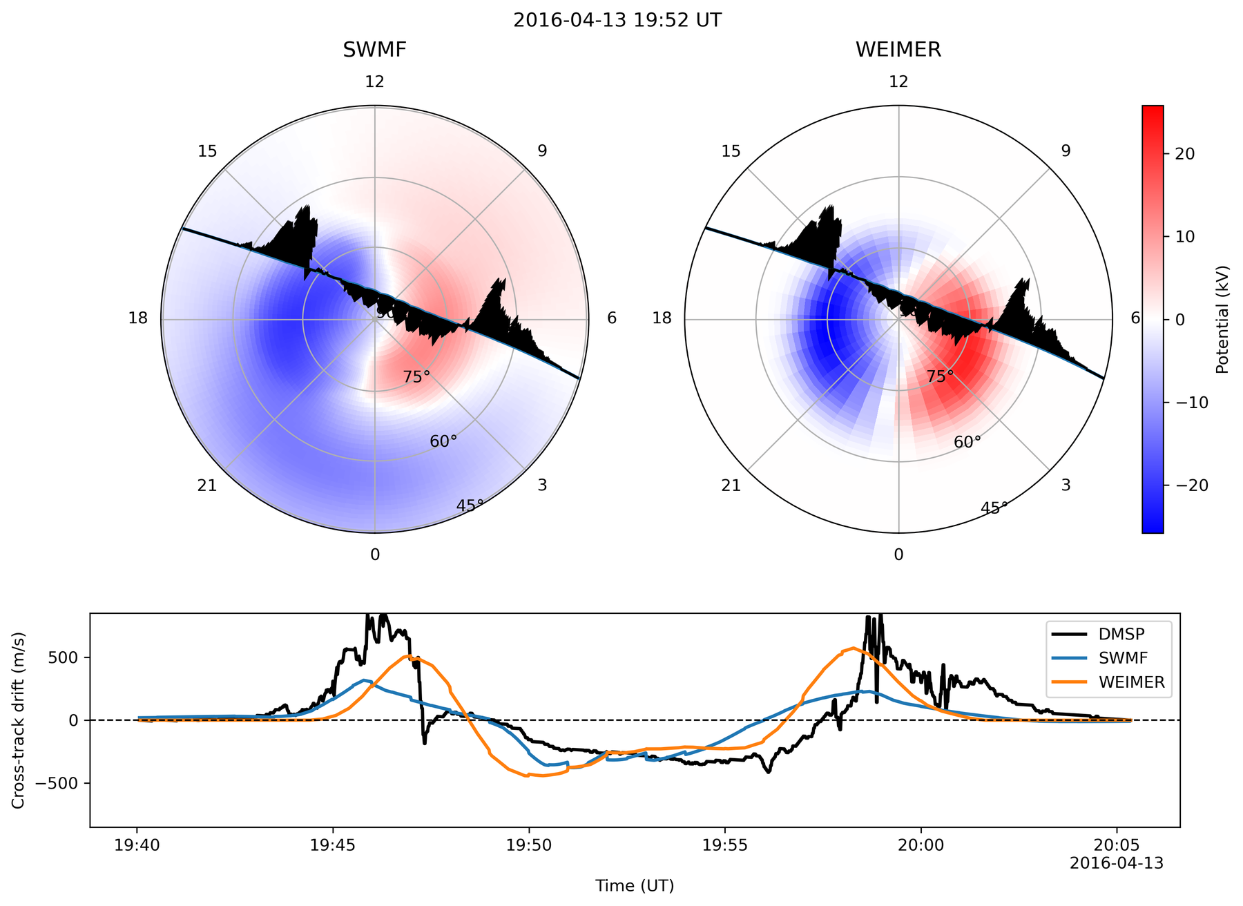 SWMF and WEIMER electric potential patterns compared with DMSP ion drift meter measurements